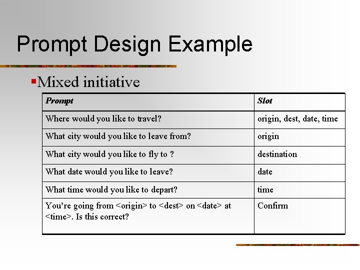 Prompt Design Example §Mixed initiative Prompt Slot Where would you like to travel? origin,