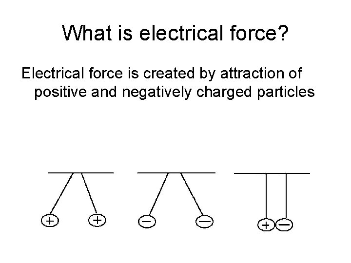 What is electrical force? Electrical force is created by attraction of positive and negatively