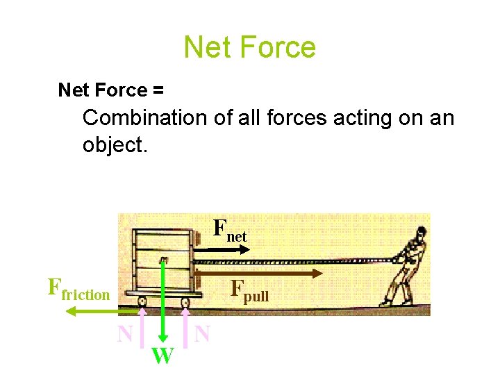 Net Force = Combination of all forces acting on an object. Fnet Ffriction Fpull