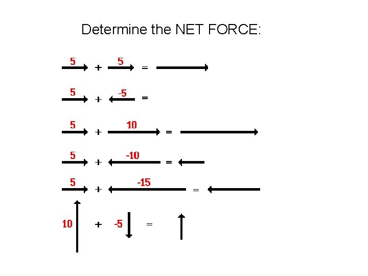 Determine the NET FORCE: 