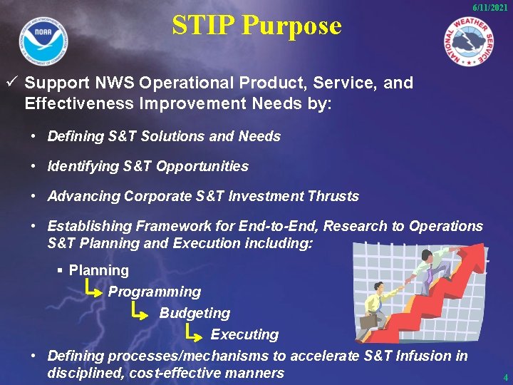 STIP Purpose 6/11/2021 ü Support NWS Operational Product, Service, and Effectiveness Improvement Needs by: