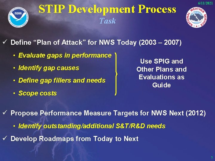 STIP Development Process 6/11/2021 Task ü Define “Plan of Attack” for NWS Today (2003
