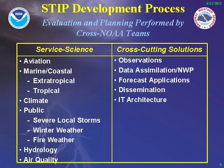 STIP Development Process 6/11/2021 Evaluation and Planning Performed by Cross-NOAA Teams Service-Science • Aviation