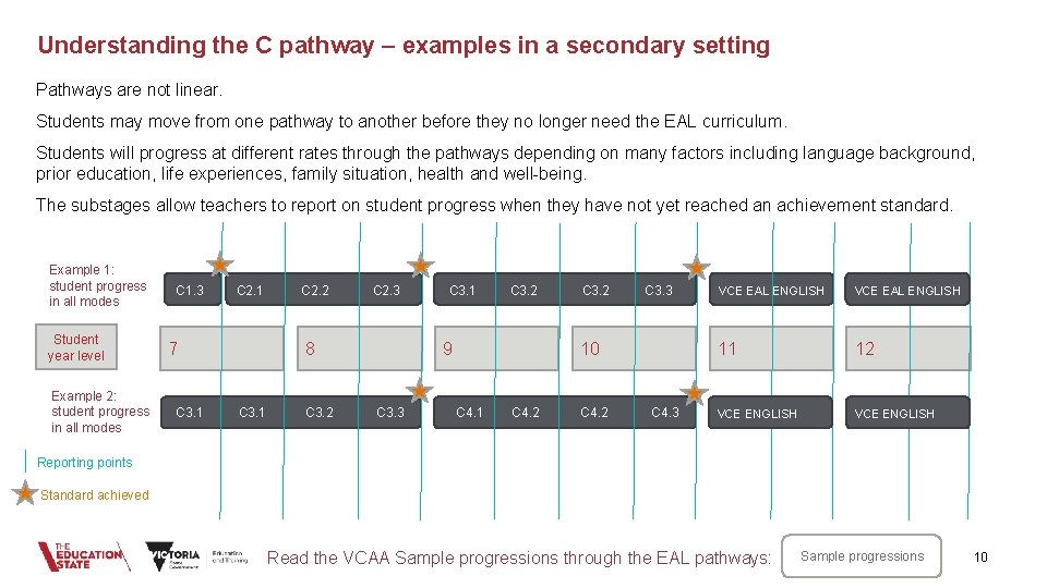 Understanding the C pathway – examples in a secondary setting Pathways are not linear.