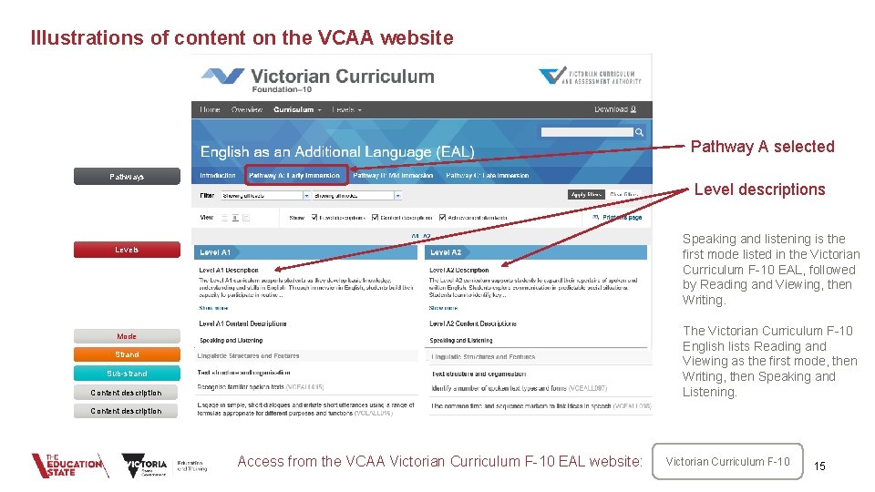 Illustrations of content on the VCAA website Pathway A selected Pathways Level descriptions Speaking