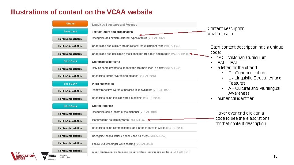 Illustrations of content on the VCAA website Strand Sub-strand Content description what to teach