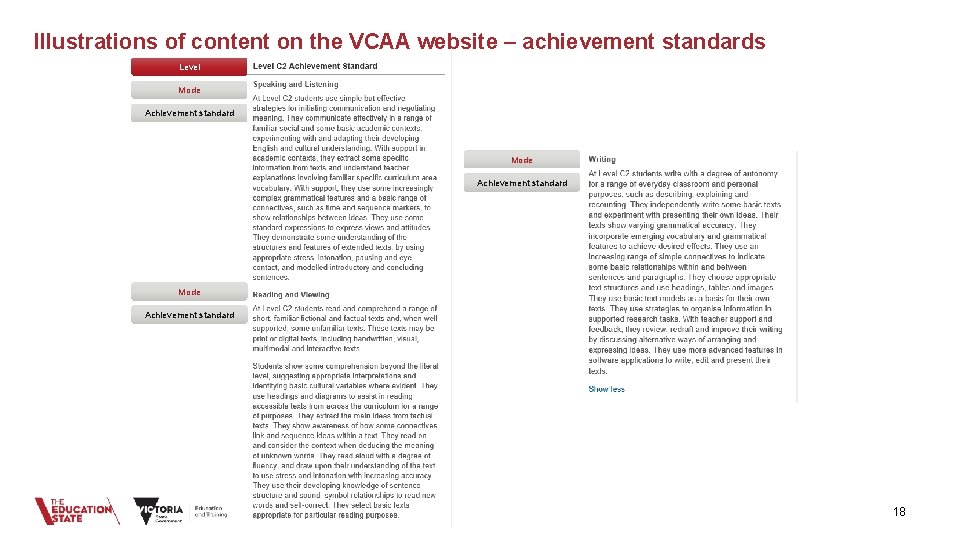 Illustrations of content on the VCAA website – achievement standards Level Mode Achievement standard