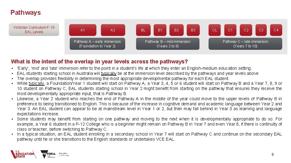 Pathways Victorian Curriculum F-10 EAL Levels A 1 A 2 Pathway A – early