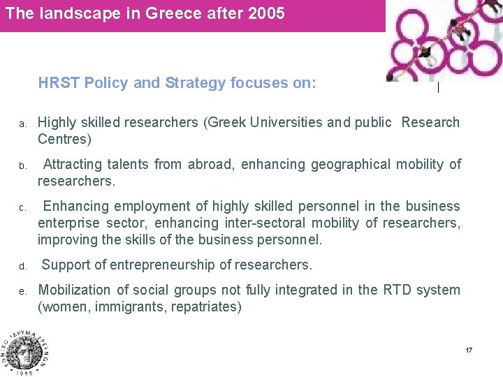 The landscape in Greece after 2005 HRST Policy and Strategy focuses on: a. Highly