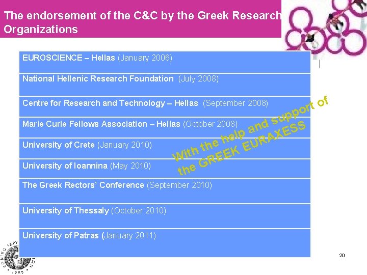 The endorsement of the C&C by the Greek Research Organizations EUROSCIENCE – Hellas (January