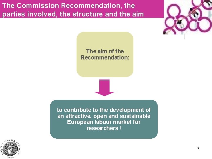 The Commission Recommendation, the parties involved, the structure and the aim The aim of