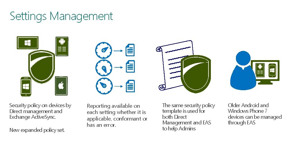 Settings Management Security policy on devices by Direct management and Exchange Active. Sync. New