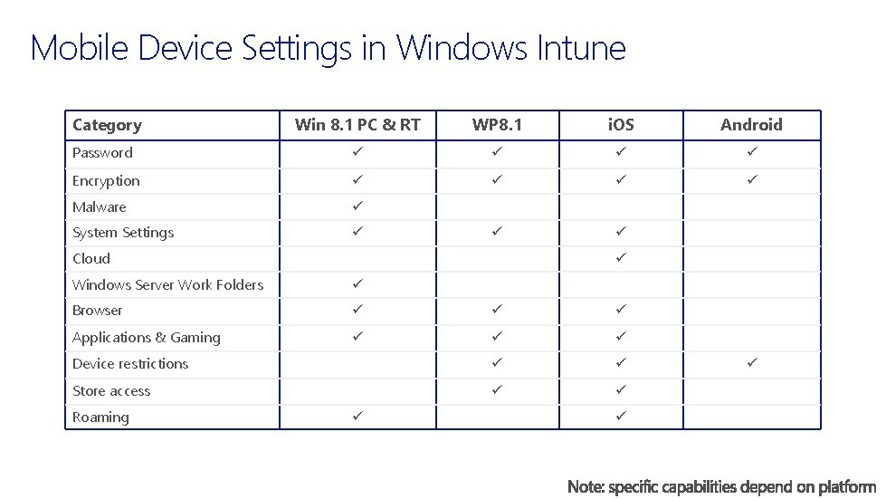 Mobile Device Settings in Windows Intune Category Win 8. 1 PC & RT WP