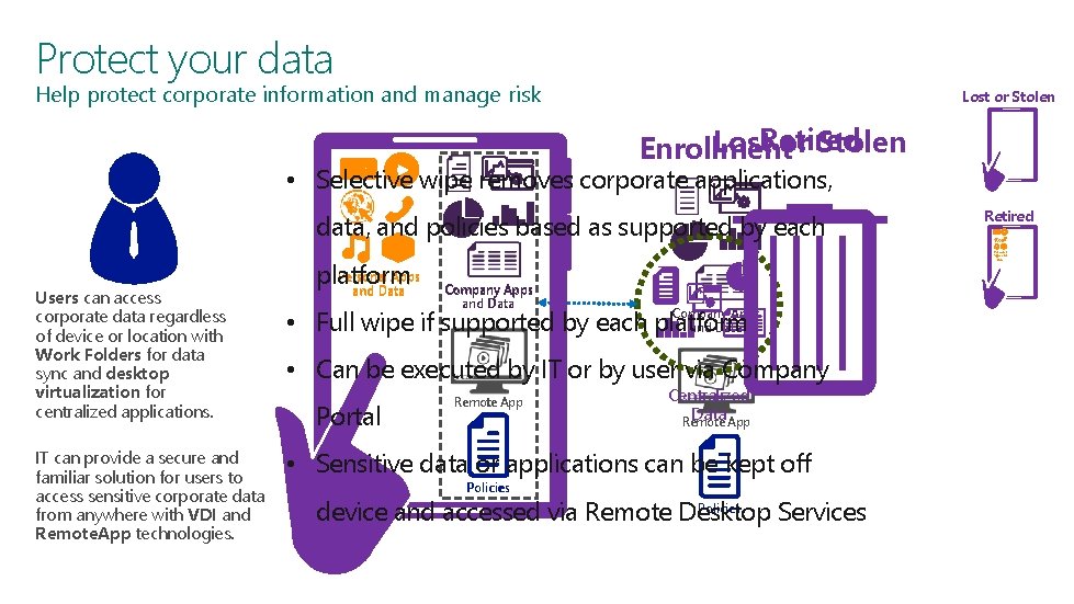 Protect your data Help protect corporate information and manage risk Lost or Stolen Lost.