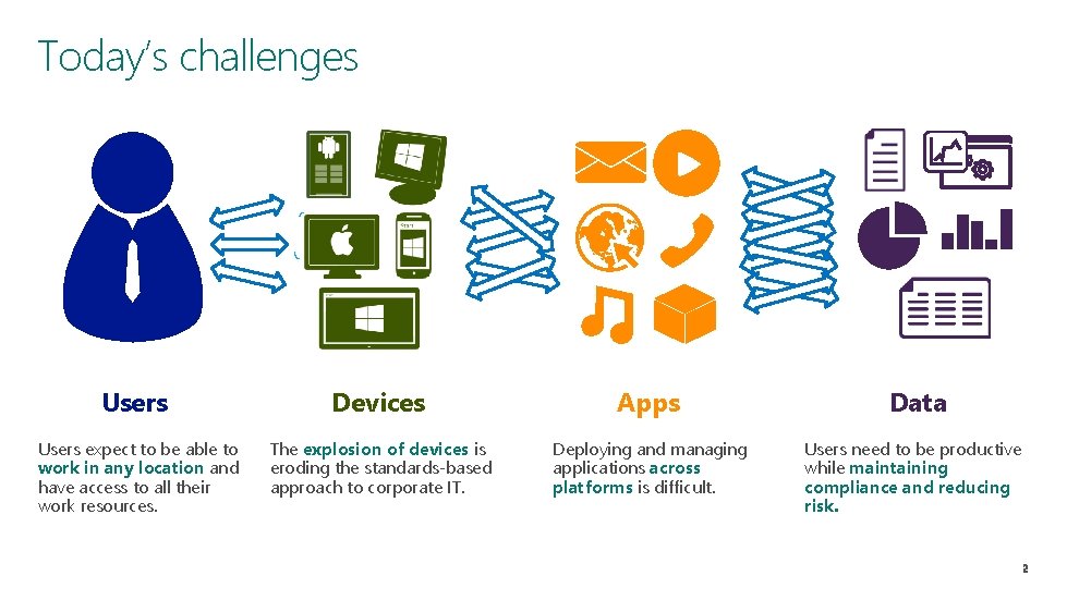 Today’s challenges Users Devices Apps Data Users expect to be able to work in