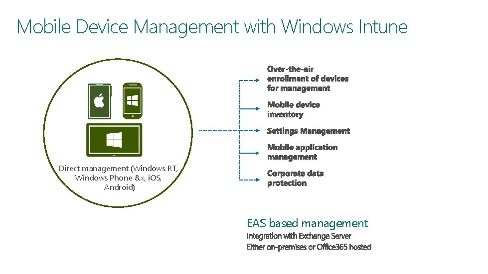 Mobile Device Management with Windows Intune Direct management (Windows RT, Windows Phone 8. x,