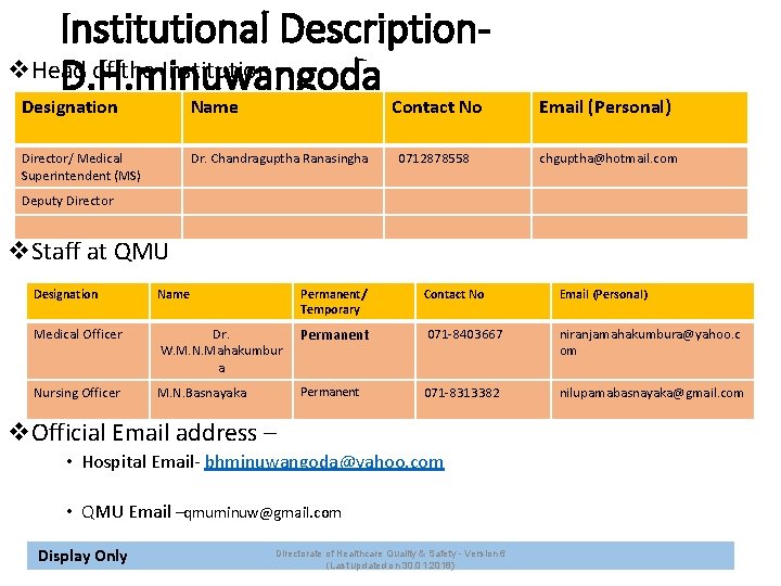 Institutional Descriptionv. Head of the Institution D. H. minuwangoda Designation Name Director/ Medical Superintendent