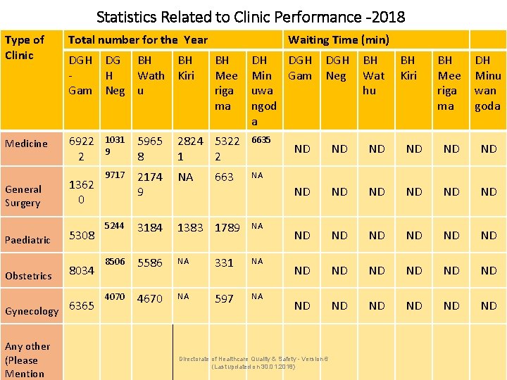 Statistics Related to Clinic Performance -2018 Type of Clinic Total number for the Year