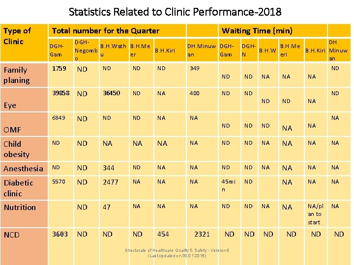 Statistics Related to Clinic Performance-2018 Type of Clinic Family planing Total number for the