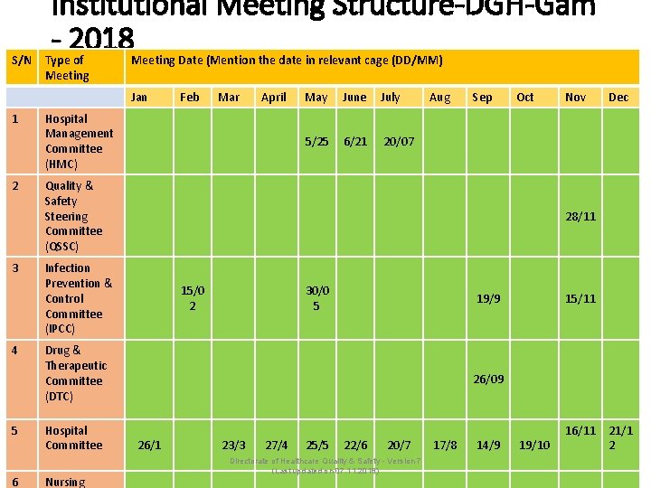 S/N Institutional Meeting Structure-DGH-Gam - 2018 Type of Meeting Date (Mention the date in