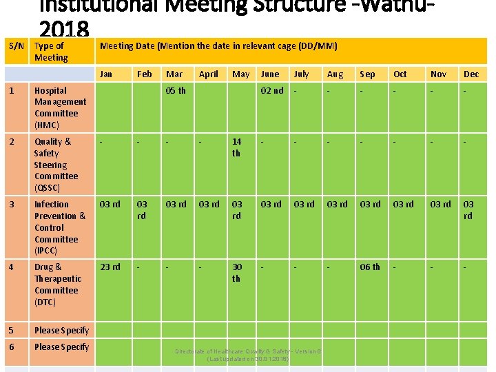 S/N Institutional Meeting Structure -Wathu 2018 Type of Meeting Date (Mention the date in