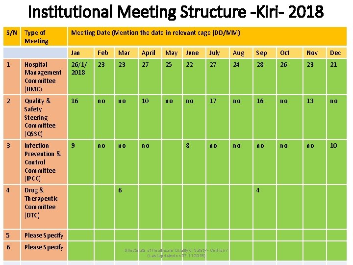 Institutional Meeting Structure -Kiri- 2018 S/N Type of Meeting Date (Mention the date in