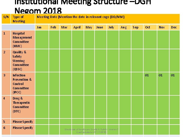 S/N Institutional Meeting Structure –DGH Negom 2018 Type of Meeting Date (Mention the date