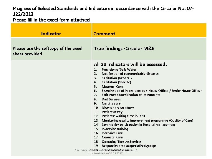 Progress of Selected Standards and Indicators in accordance with the Circular No: 02122/2013 Please
