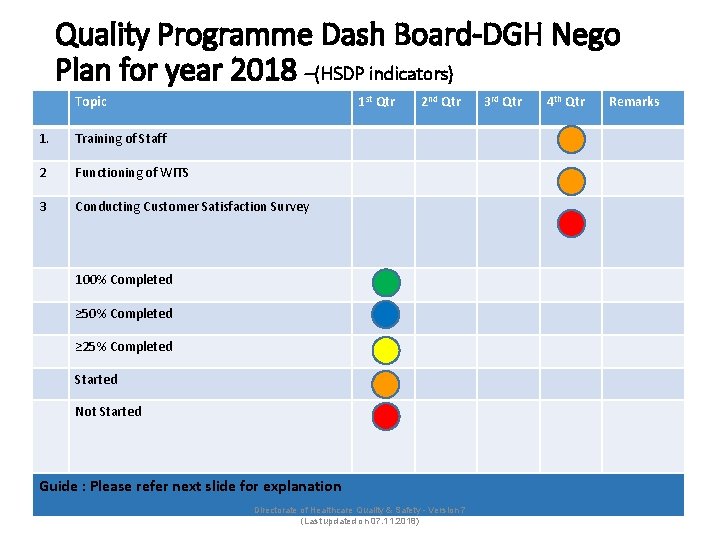 Quality Programme Dash Board-DGH Nego Plan for year 2018 –(HSDP indicators) Topic 1 st