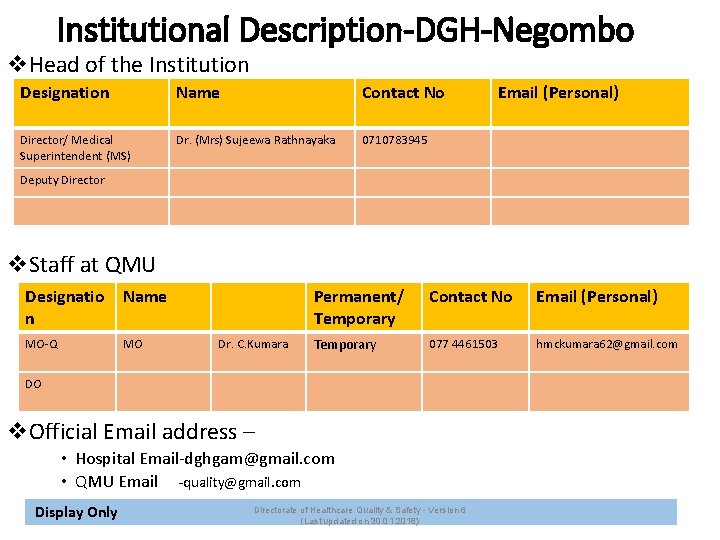 Institutional Description-DGH-Negombo v. Head of the Institution Designation Name Contact No Director/ Medical Superintendent