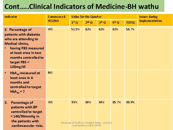 Cont…. . Clinical Indicators of Medicine-BH wathu Indicator 2. Percentage of patients with diabetes