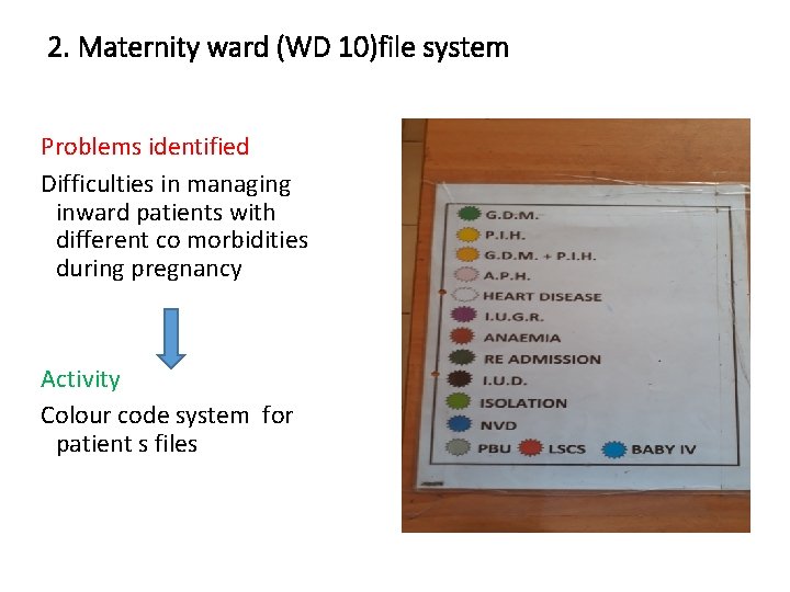 2. Maternity ward (WD 10)file system Problems identified Difficulties in managing inward patients with