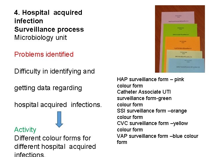 4. Hospital acquired infection Surveillance process Microbiology unit Problems identified Difficulty in identifying and