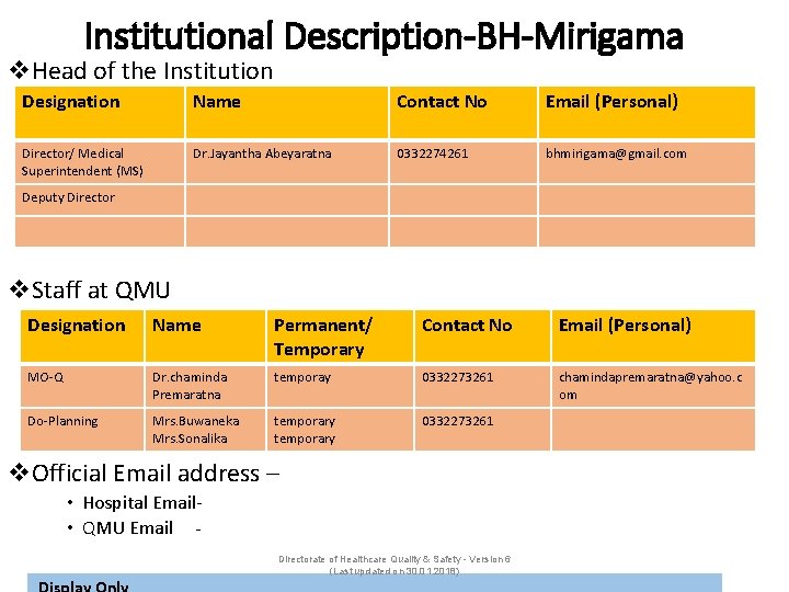 Institutional Description-BH-Mirigama v. Head of the Institution Designation Name Contact No Email (Personal) Director/