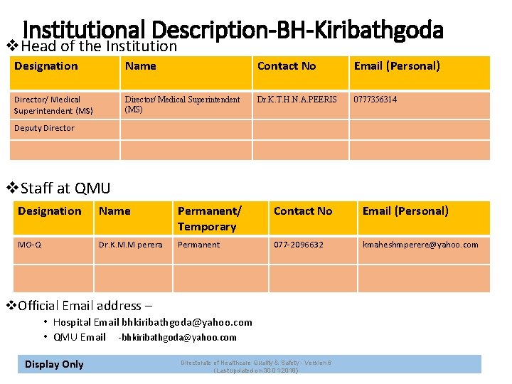 Institutional Description-BH-Kiribathgoda v. Head of the Institution Designation Name Contact No Email (Personal) Director/