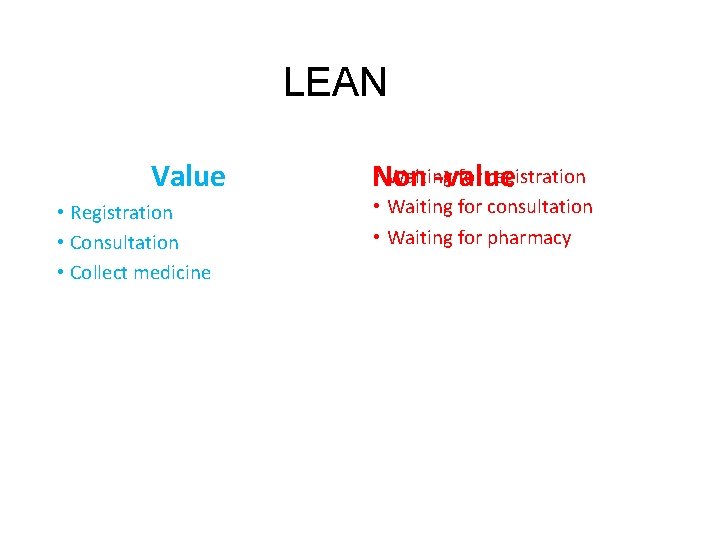 LEAN Value • Registration • Consultation • Collect medicine • Waiting for registration Non