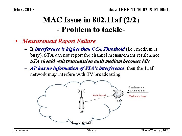 Mar. 2010 doc. : IEEE 11 -10 -0248 -01 -00 af MAC Issue in