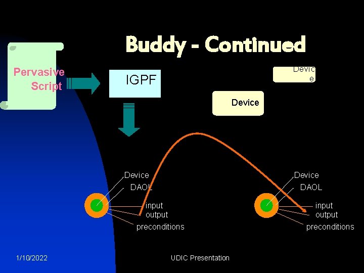 Buddy - Continued Pervasive Script Devic e IGPF Device DAOL input output preconditions 1/10/2022