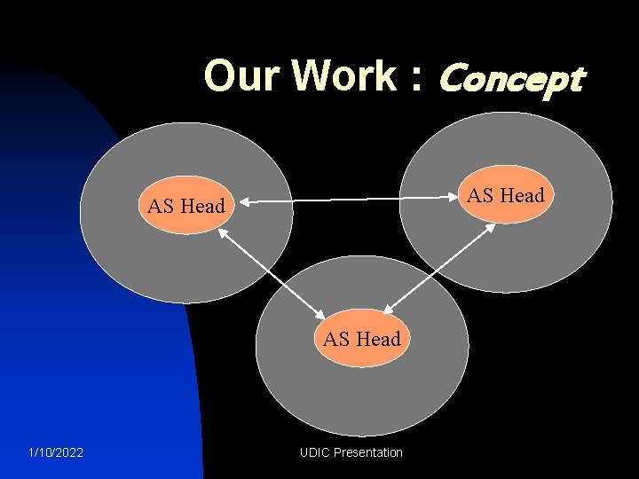 Our Work : Concept AS Head 1/10/2022 UDIC Presentation 