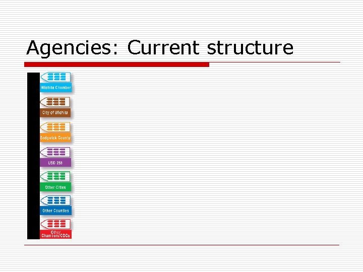 Agencies: Current structure 