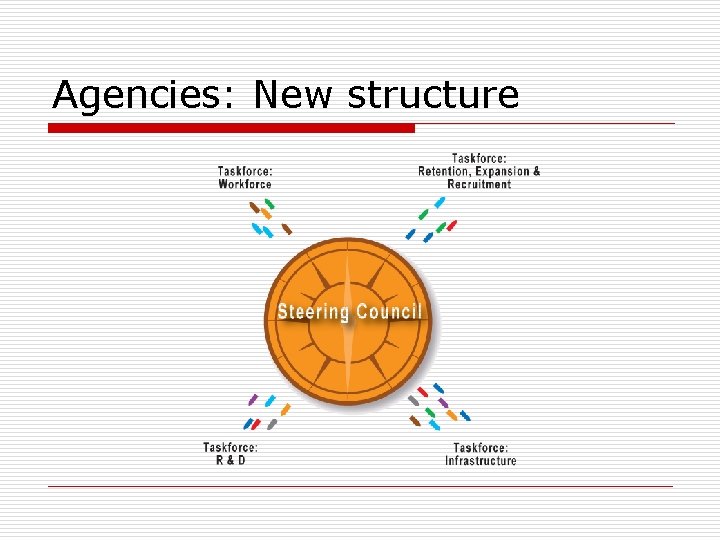 Agencies: New structure 