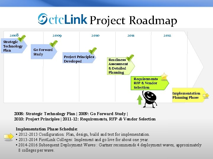 Project Roadmap 2008 Strategic Technology Plan 2009 Go Forward Study 2010 Project Principles Developed
