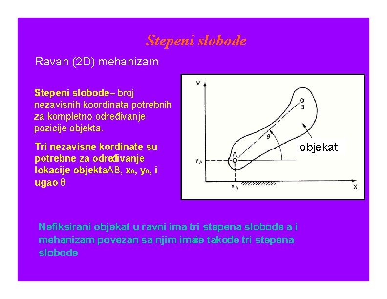 Stepeni slobode Ravan (2 D) mehanizam Stepeni slobode– broj nezavisnih koordinata potrebnih za kompletno