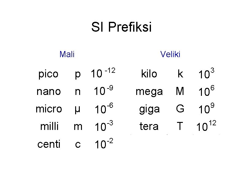 SI Prefiksi Mali Veliki pico p 10 -12 nano 10 -9 10 -6 giga