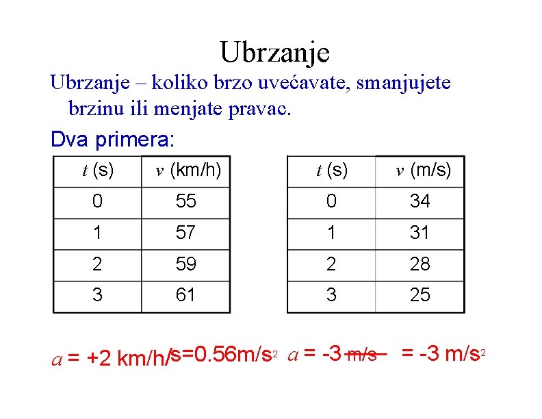 Ubrzanje – koliko brzo uvećavate, smanjujete brzinu ili menjate pravac. Dva primera: t (s)