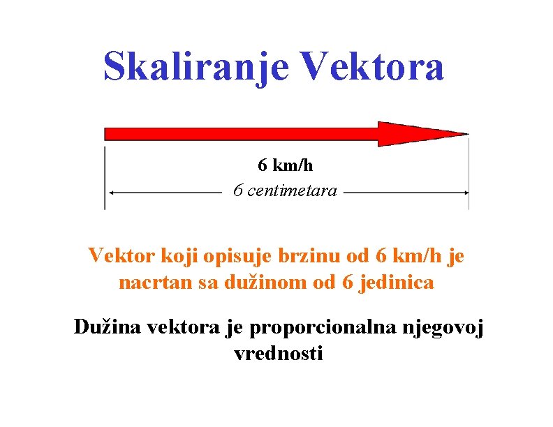 Skaliranje Vektora 6 km/h 6 centimetara Vektor koji opisuje brzinu od 6 km/h je