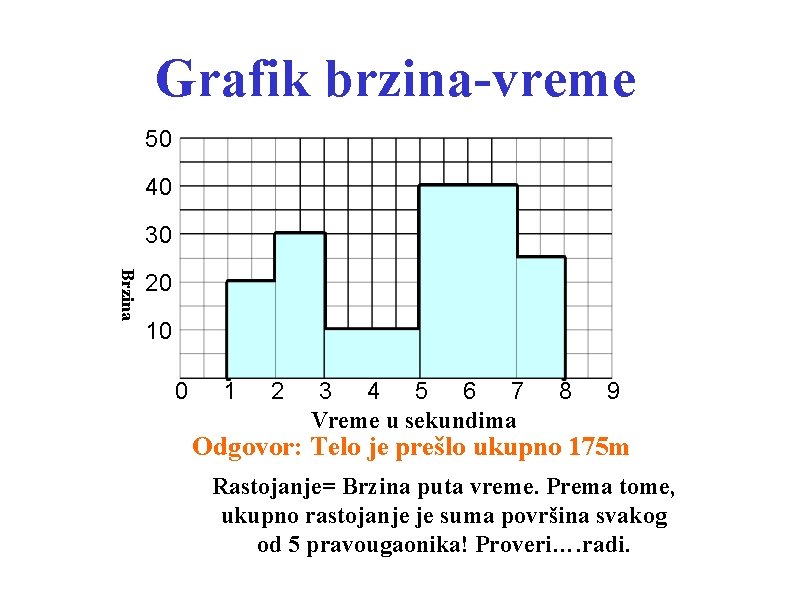 Grafik brzina-vreme 50 40 30 Brzina 20 10 0 1 2 3 4 5