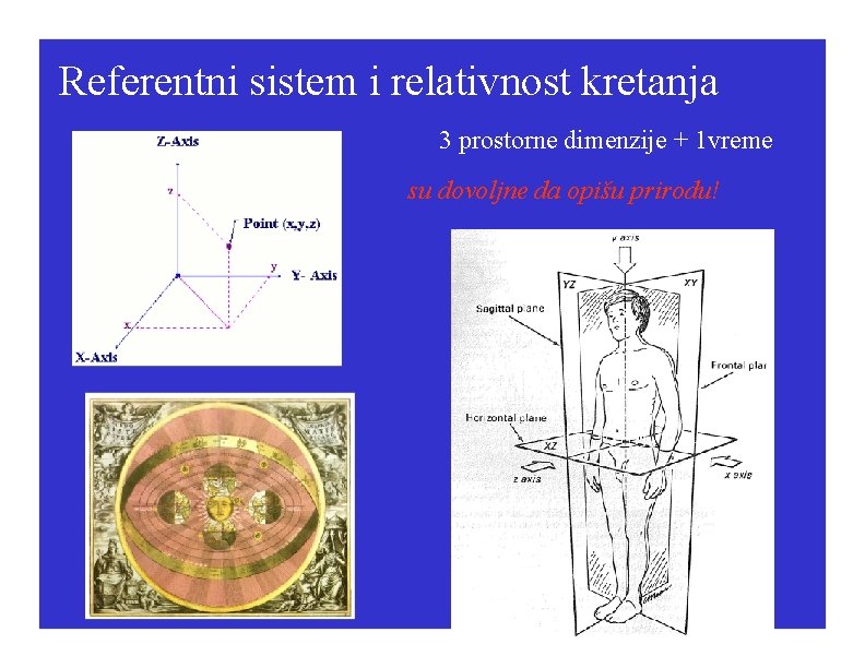 Referentni sistem i relativnost kretanja 3 prostorne dimenzije + 1 vreme su dovoljne da