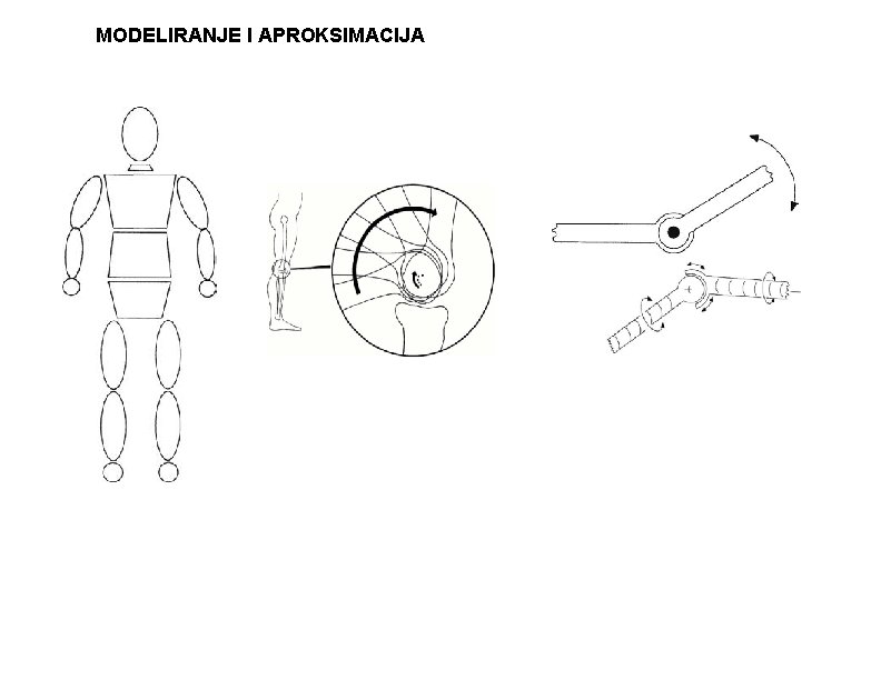 MODELIRANJE I APROKSIMACIJA 