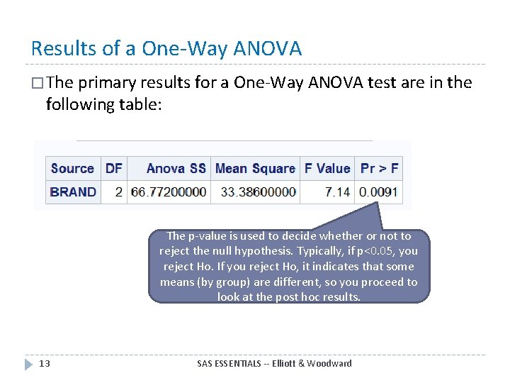 Results of a One-Way ANOVA � The primary results for a One-Way ANOVA test